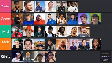 List of Sidemen Charity Matches .